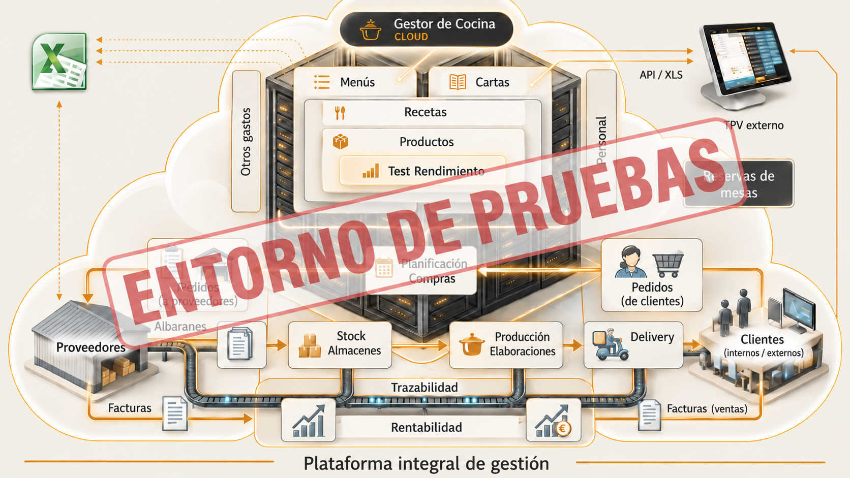 Esquema del Gestor de Cocina
